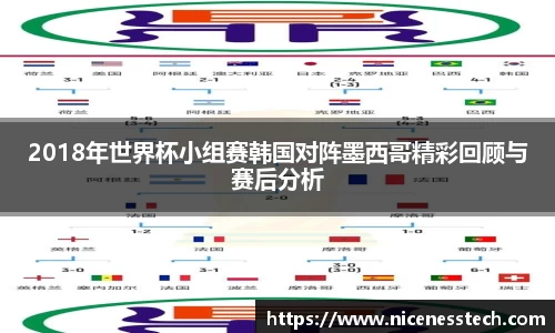 2018年世界杯小组赛韩国对阵墨西哥精彩回顾与赛后分析